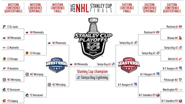 nhl-playoffs_sam-page_crystal-ball.jpeg